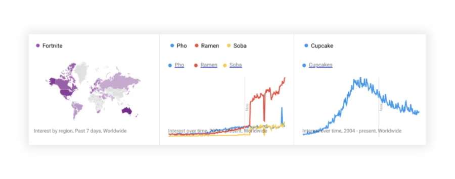 Algoritmul Google evoluează constant